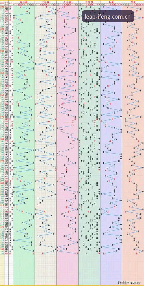 凤凰体育NBA赔率走势到底怎么追？四个关键点让你看明白