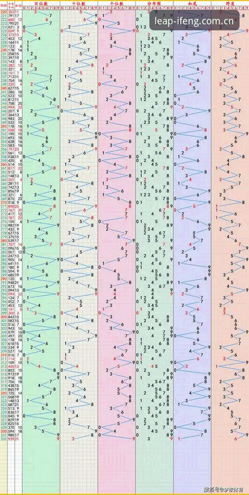 凤凰体育NBA赔率走势最新动态：v2.1.2版本让让分线追踪更直观